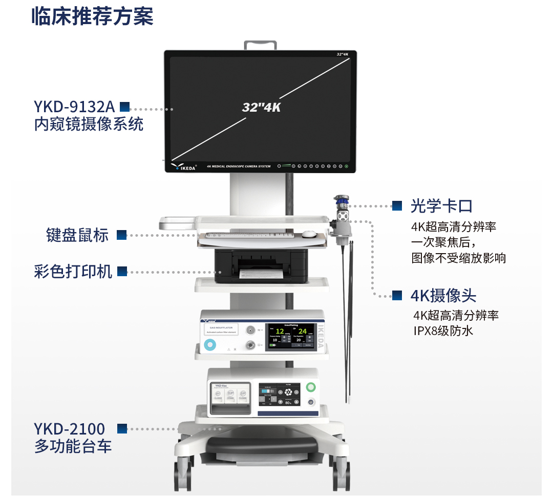 内窥镜摄像系统YKD-9132A