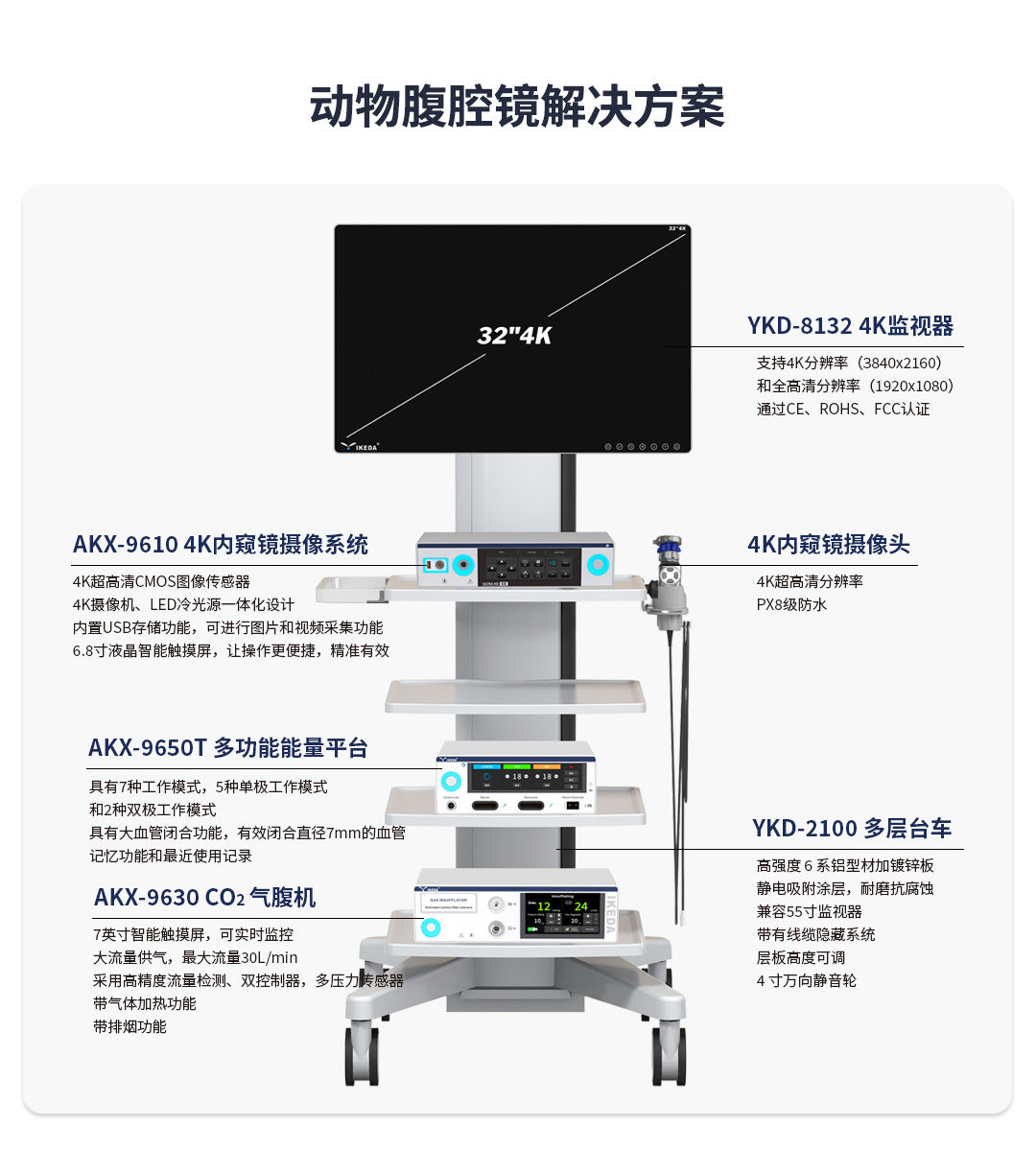 动物腹腔镜解决方案