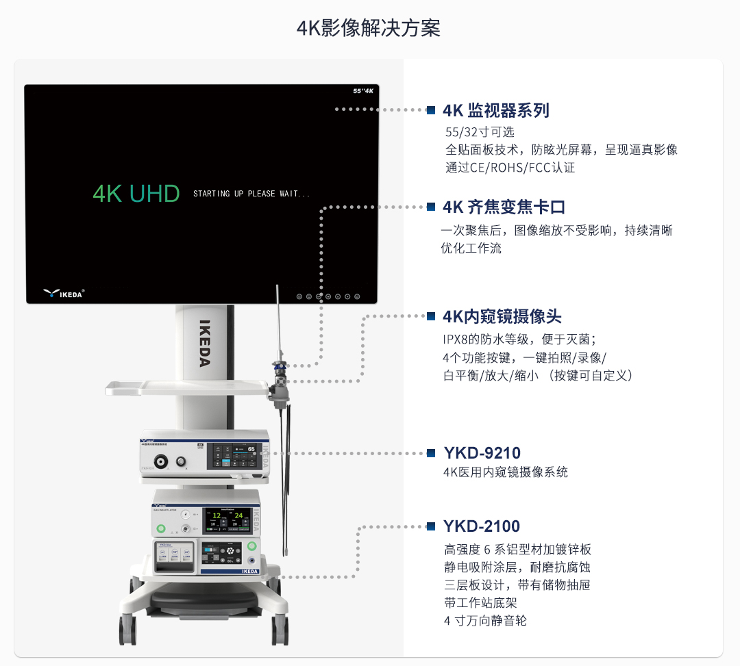 耳鼻喉内窥镜系统