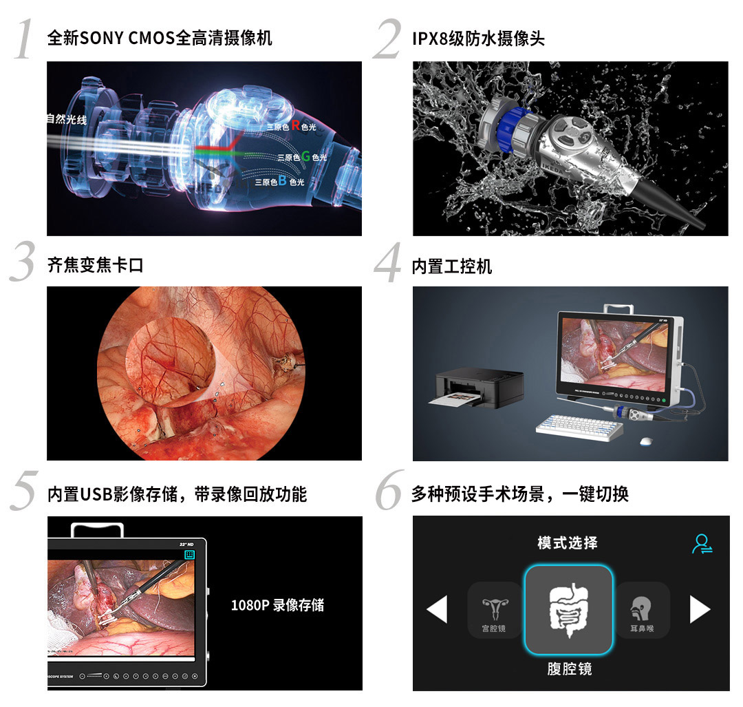 内窥镜摄像系统YKD-9127